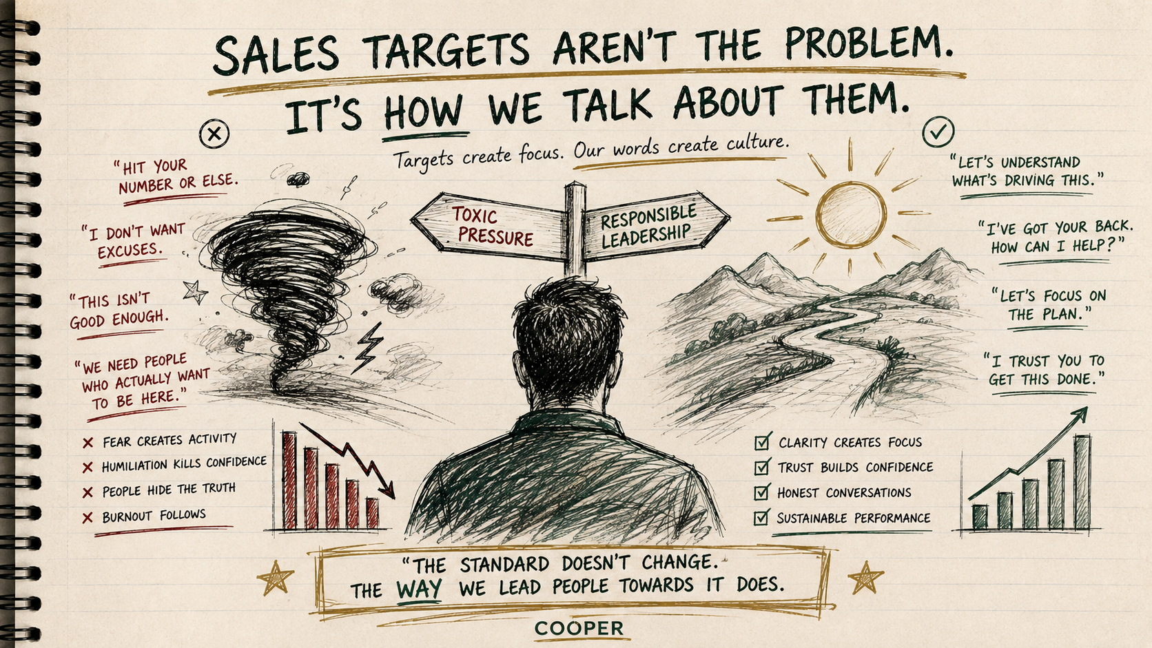 Sales Targets Aren’t the Problem. It’s How We Talk About Them