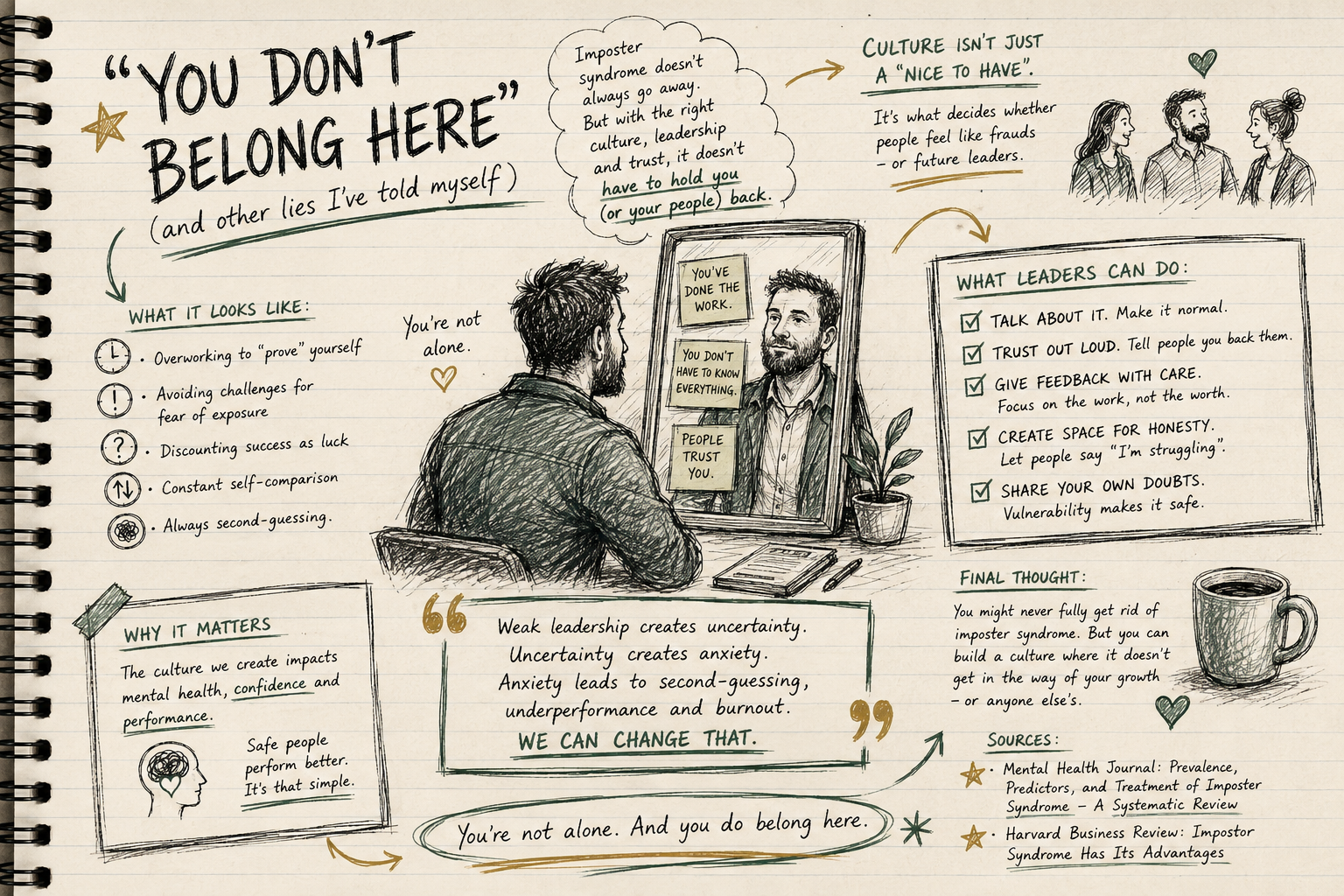 Notebook-style illustration about imposter syndrome, leadership and psychological safety at work